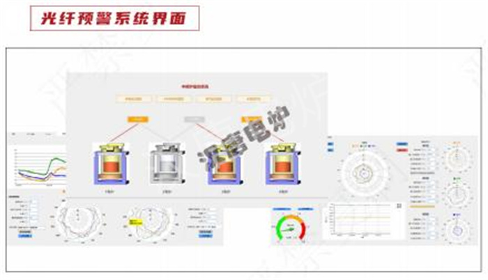光纤漏炉报警系统
