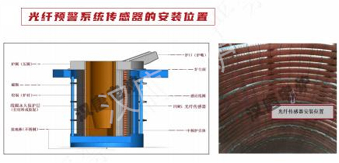 光纤漏炉报警系统