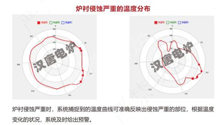 光纤漏炉报警系统